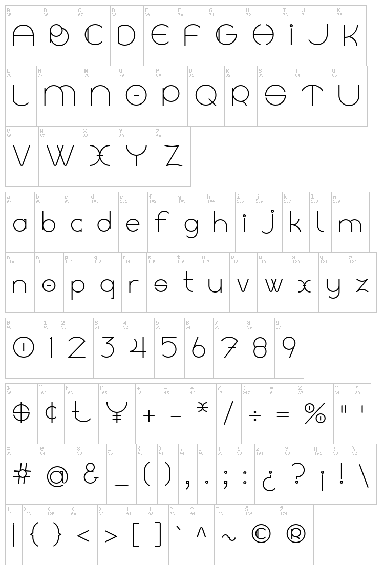 Linyat Bilog font map